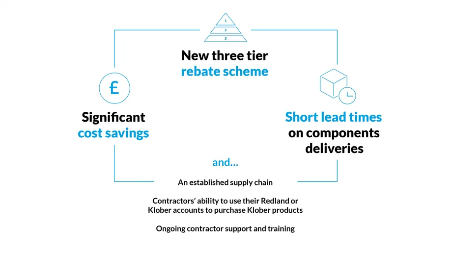 BMI Whole Roof Housebuilder Solution: Elevate project outcomes