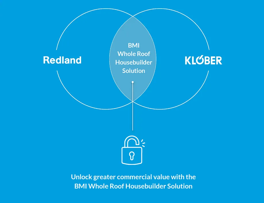 BMI Whole Roof Housebuilder Solution Redland & Klober